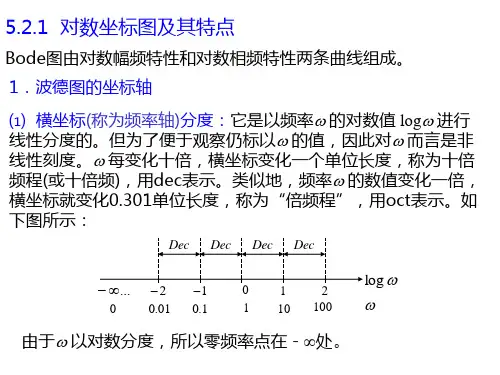 对数坐标图