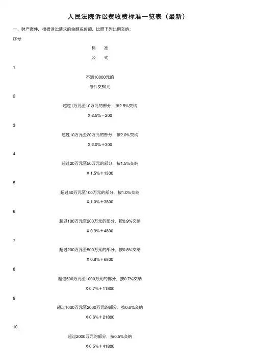 人民法院诉讼费收费标准一览表（最新）