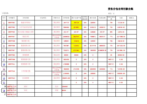 xxxx劳务分包付款台帐(可连接版本)