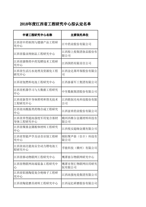 2018年度江西省工程研究中心拟认定名单