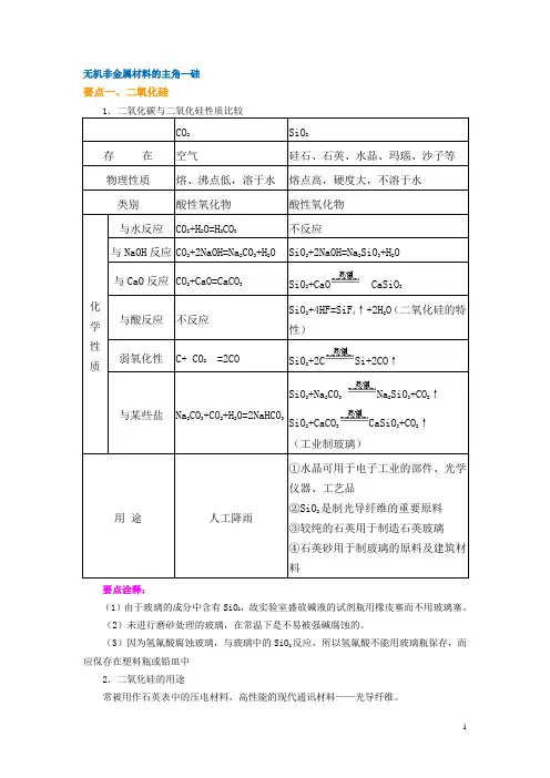 硅的特点性质于应用