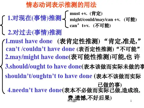 情态动词表示推测ppt课件