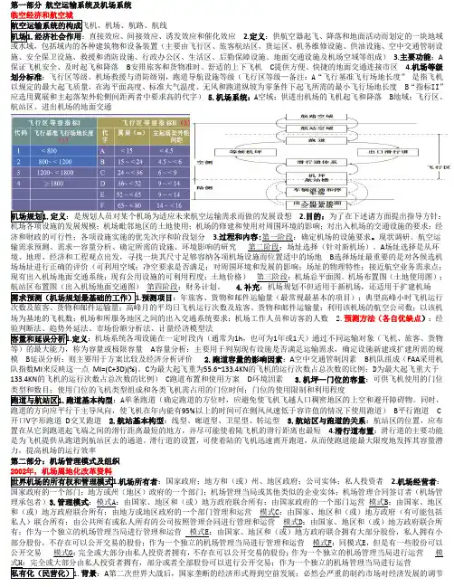 机场运营管理知识点整理