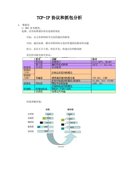 TCP-IP协议和抓包分析
