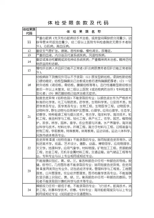 高考体检受限条款及代码