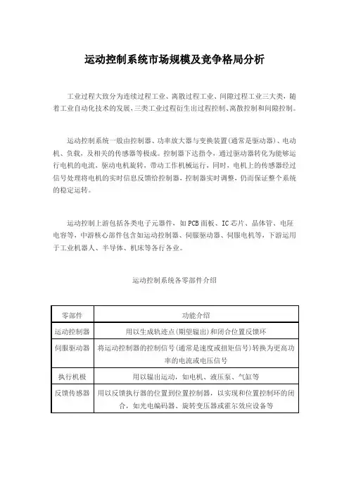 运动控制系统市场规模及竞争格局分析