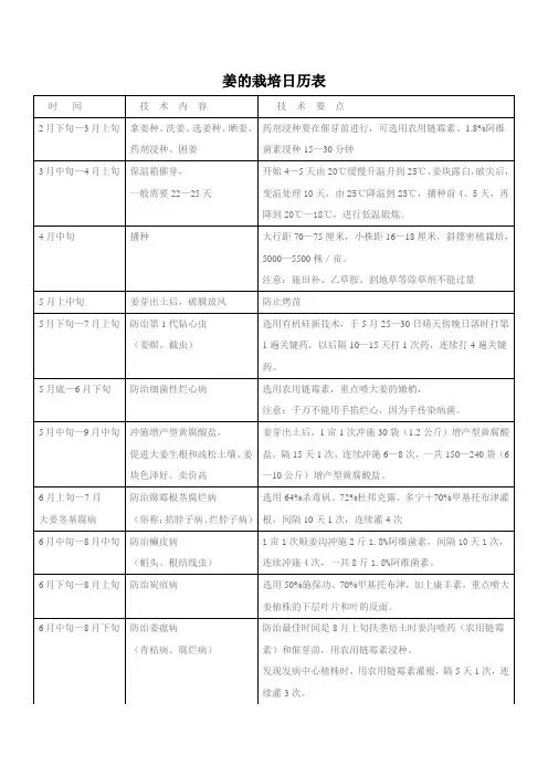 姜的栽培日历