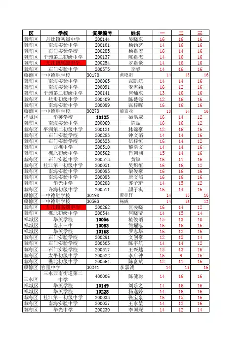 2013年初中物理竞赛成绩汇总(排列)