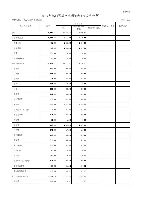 2016年部门预算支出明细表(按经济分类)