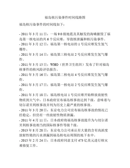 福岛核污染事件时间线路图
