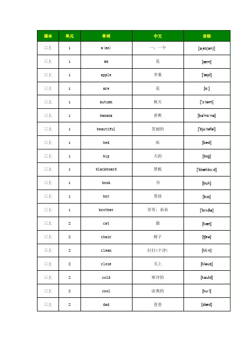 牛津沪教版小学英语单词大全3-6