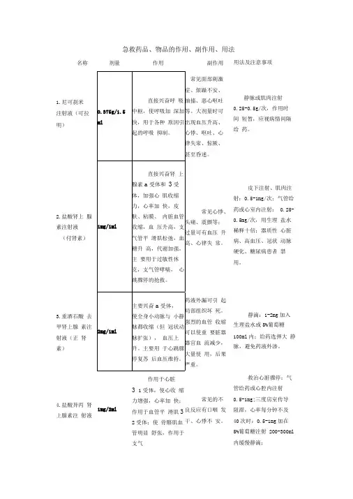 急救药品、物品的作用、副作用、用法、常用急救药品分类汇总