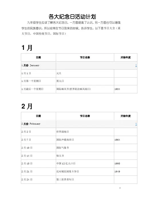 各月份主要节日、纪念日一览