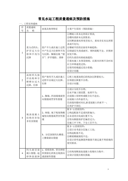 常见水运工程质量通病