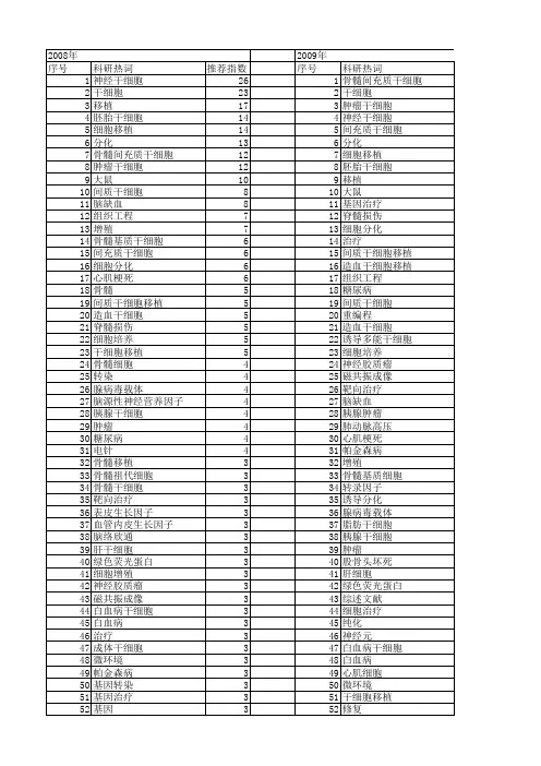 【国家自然科学基金】_干细胞治疗_基金支持热词逐年推荐_【万方软件创新助手】_20140801