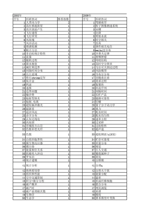 【国家自然科学基金】_时间间隔分布_基金支持热词逐年推荐_【万方软件创新助手】_20140730