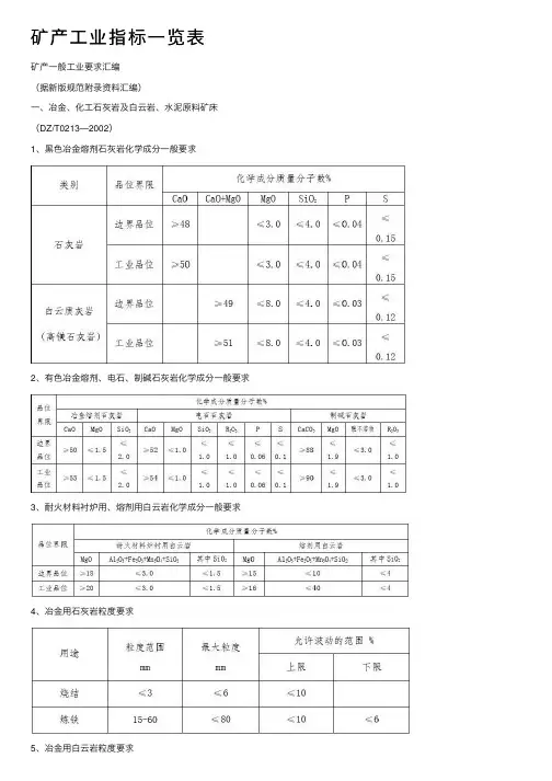 矿产工业指标一览表