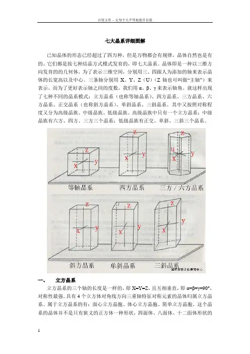 七大晶系详细图解