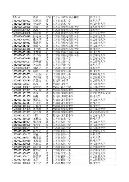 2015自主招生名单公示
