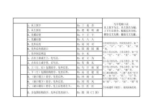 汉字笔画名称和笔顺规则表