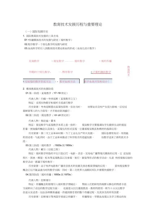 教育技术发展历程与重要理论