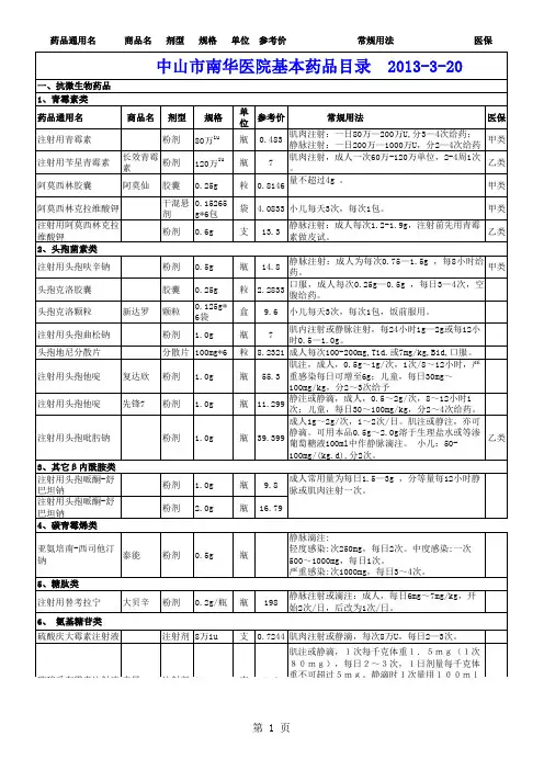 医院药品目录(很好的)