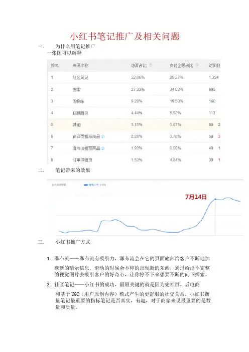 小红书笔记推广及相关问题