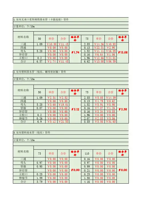 河南2016定额管道管件取定表+管道支架用量参考表+成品管卡含量表(更新日期：2017-11-30)
