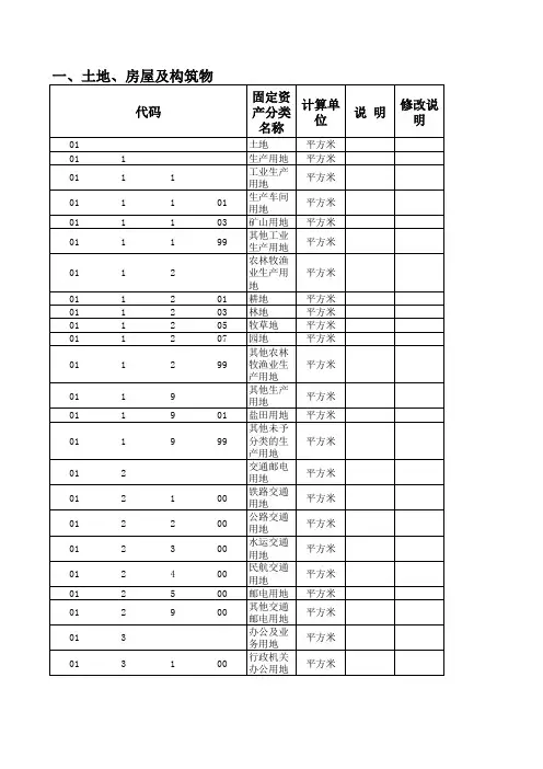 固定资产分类与代码GBT148894