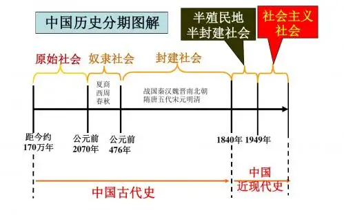 人教部编版八年级历史上册导言课课件(共33张PPT)