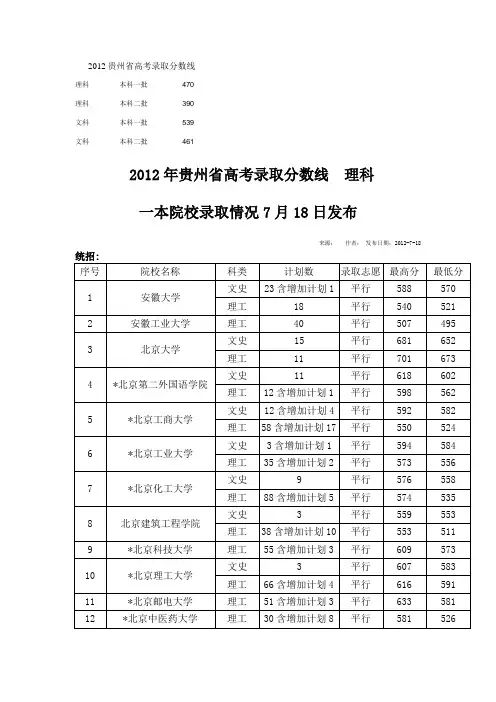 2012年全国一本院校贵州高考录取分数线(详细)
