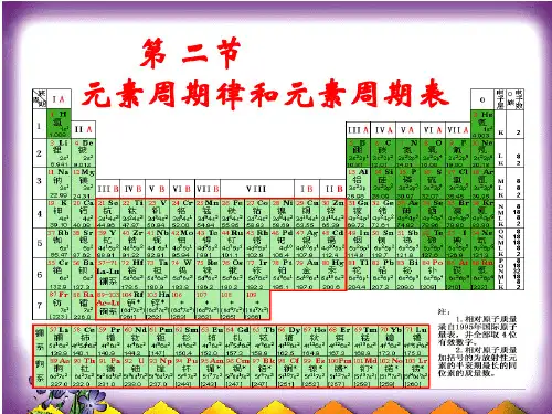 高中化学：新课标鲁教版必修二第一章第二节 元素周期律和元素周期表 课件