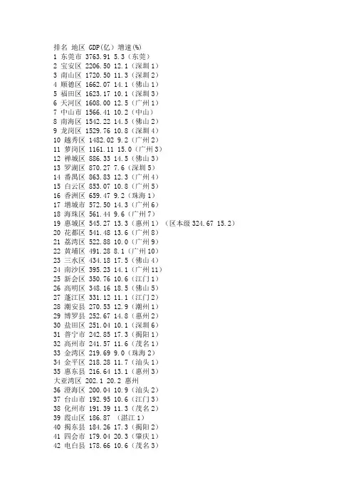 2009年广东省各县(区,市)GDP