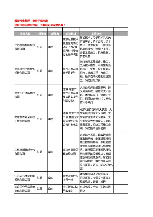 新版江苏省南京消防系统工商企业公司商家名录名单联系方式大全175家