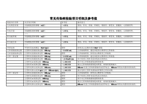 常见传染病检验项目明细及参考值
