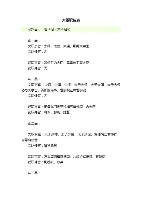 大臣职位表