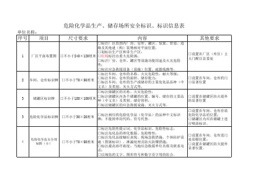 危险化学品生产、储存场所安全标识、标志信息表