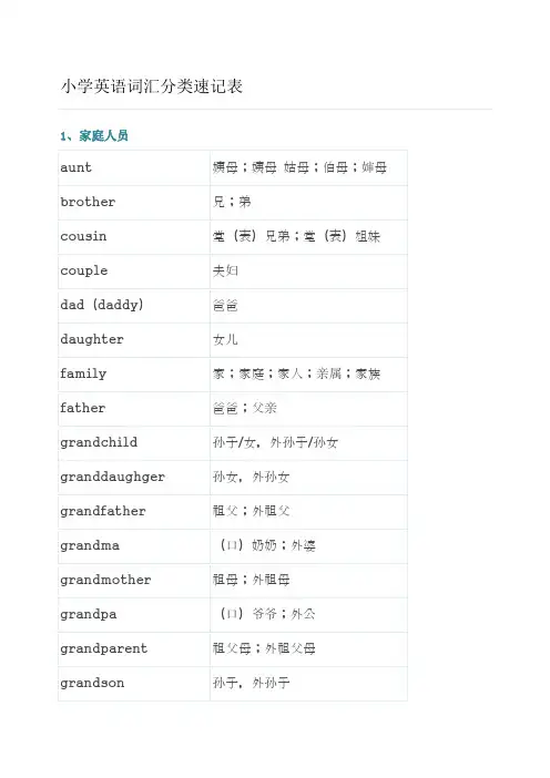 小学英语词汇分类速记表