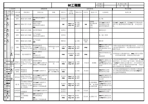 QC工程图模板