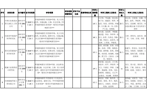 最新最详细河南省环评单位名单