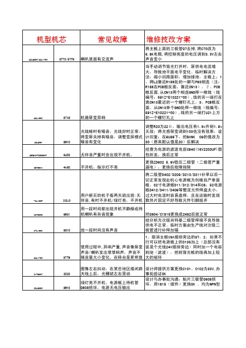 创维彩电常见故障检修以及维修技改