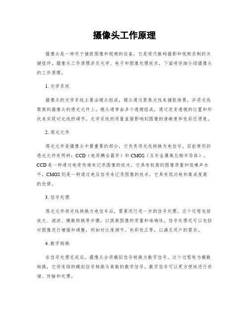 摄像头工作原理