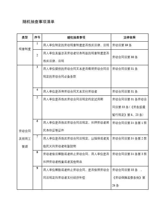 随机抽查事项清单【模板】