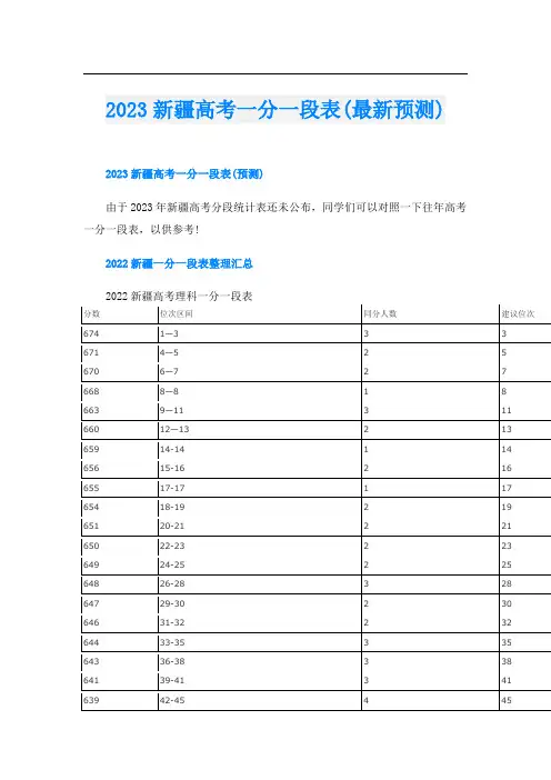 2023新疆高考一分一段表(最新预测)