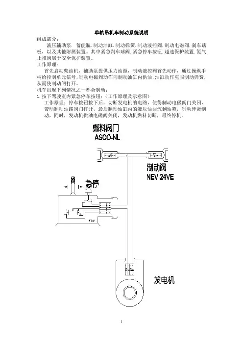 单轨吊机车制动系统说明
