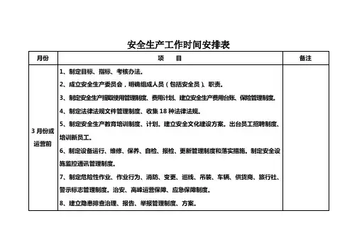 安全生产工作时间安排表