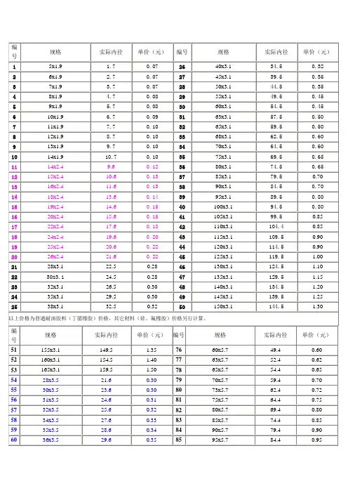 常用O型圈规格大全