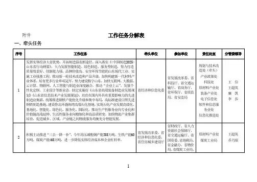 工作任务分解表