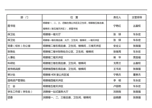 最新黑河学院消防安全网格化管理责任区20191017