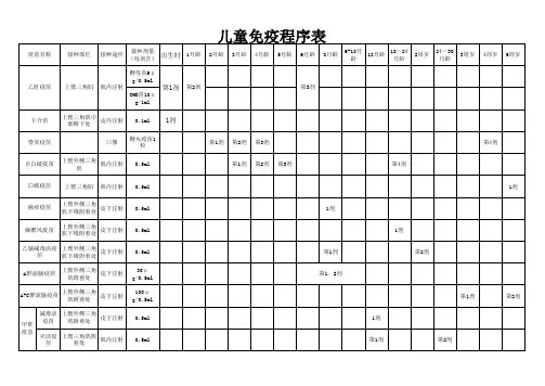 儿童免疫程序表